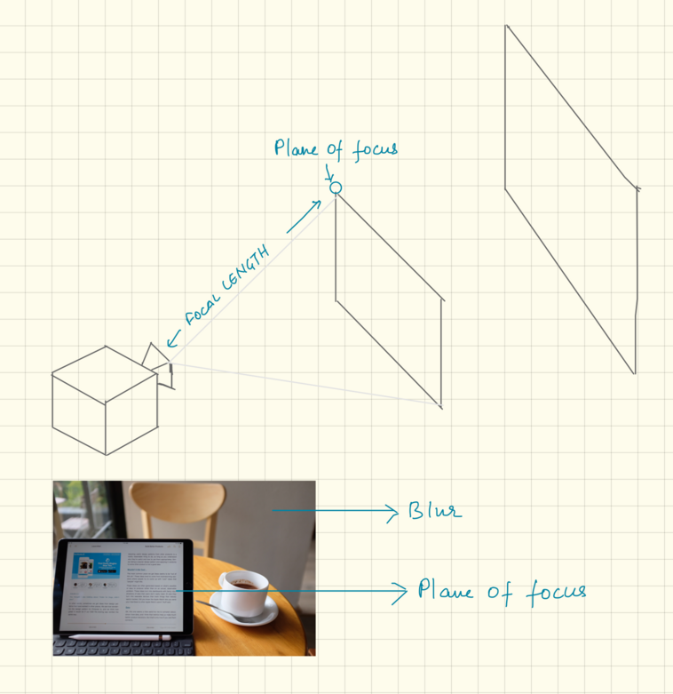 Pixel 2 Camera Review — Portrait mode explaination